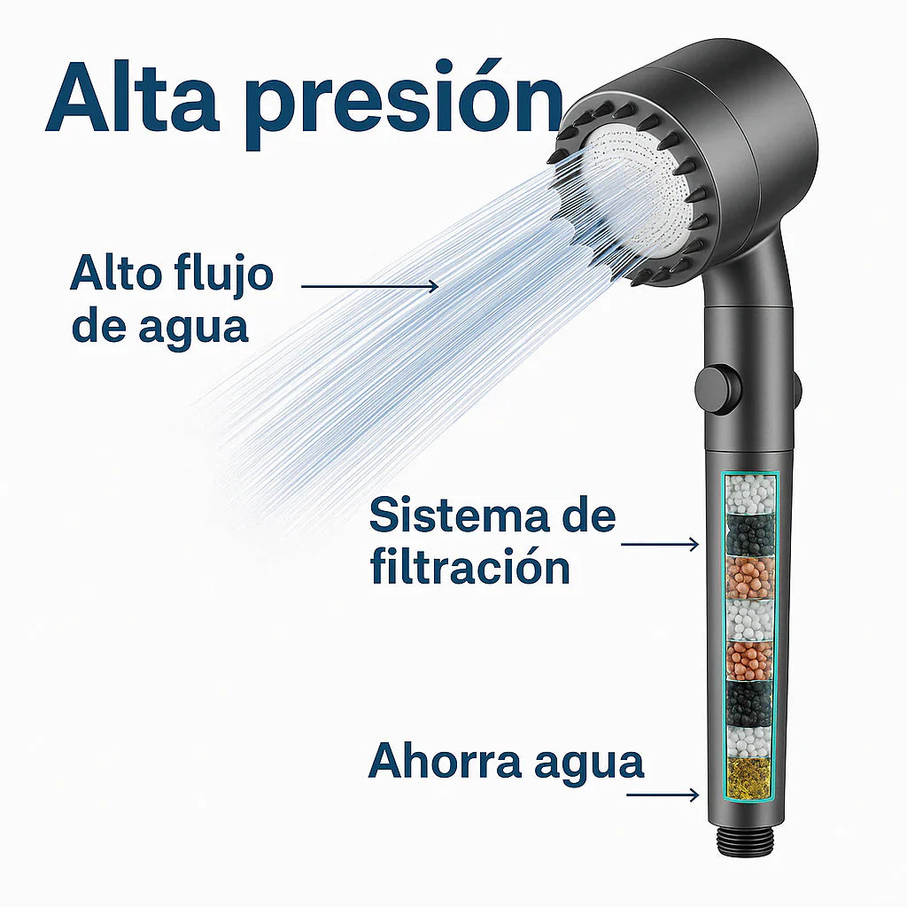 HYDROLUXE™  - Elimina el cloro y la cal de tu ducha. Y aumenta la presión ahorrando agua en cada uso. Incluye 2 filtros extras. (+Envío GRATIS).